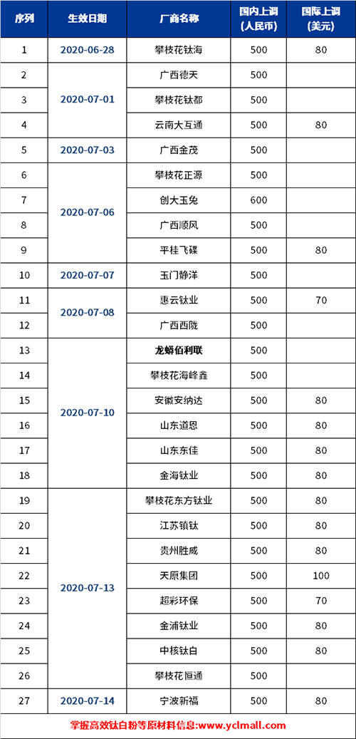 尊龙网站人生就是博·(中国区)官网