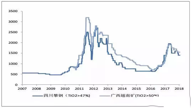 尊龙网站人生就是博·(中国区)官网