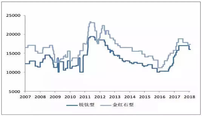 尊龙网站人生就是博·(中国区)官网