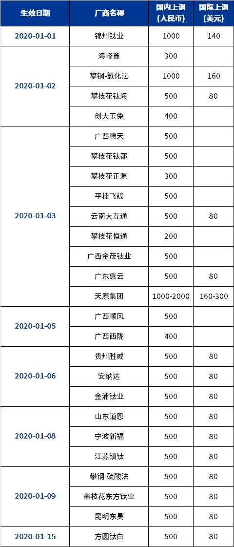尊龙网站人生就是博·(中国区)官网