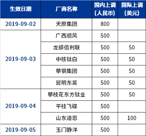 尊龙网站人生就是博·(中国区)官网
