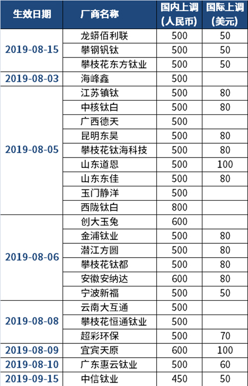 尊龙网站人生就是博·(中国区)官网