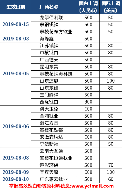 尊龙网站人生就是博·(中国区)官网