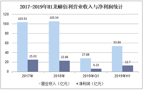 尊龙网站人生就是博·(中国区)官网