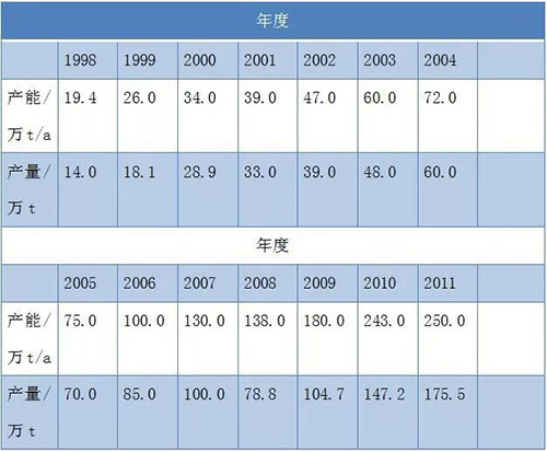 尊龙网站人生就是博·(中国区)官网