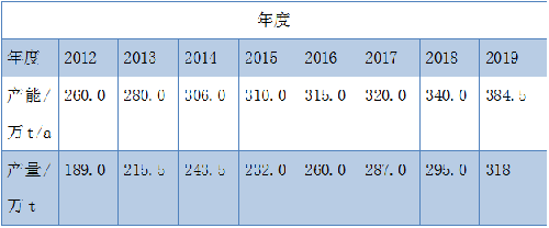 尊龙网站人生就是博·(中国区)官网